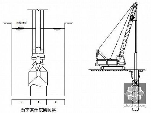 [施组][广东]地下连续墙基坑支护及土方工程施工组织设计(技术标)
